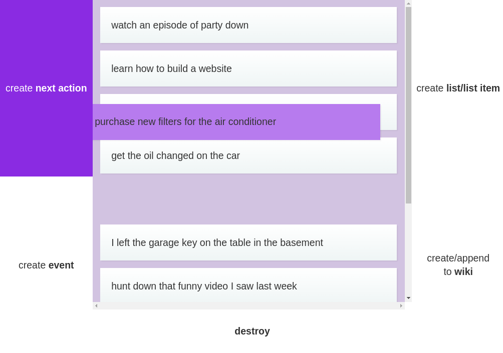 Process feature
